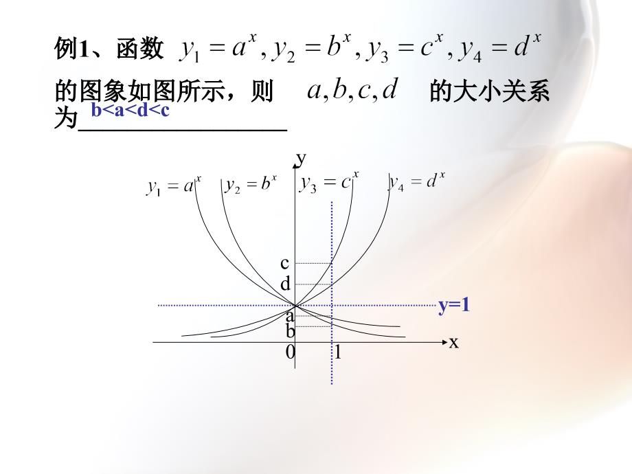 人教a版高中数学第一册上第二章《指数函数及性质》_第3页