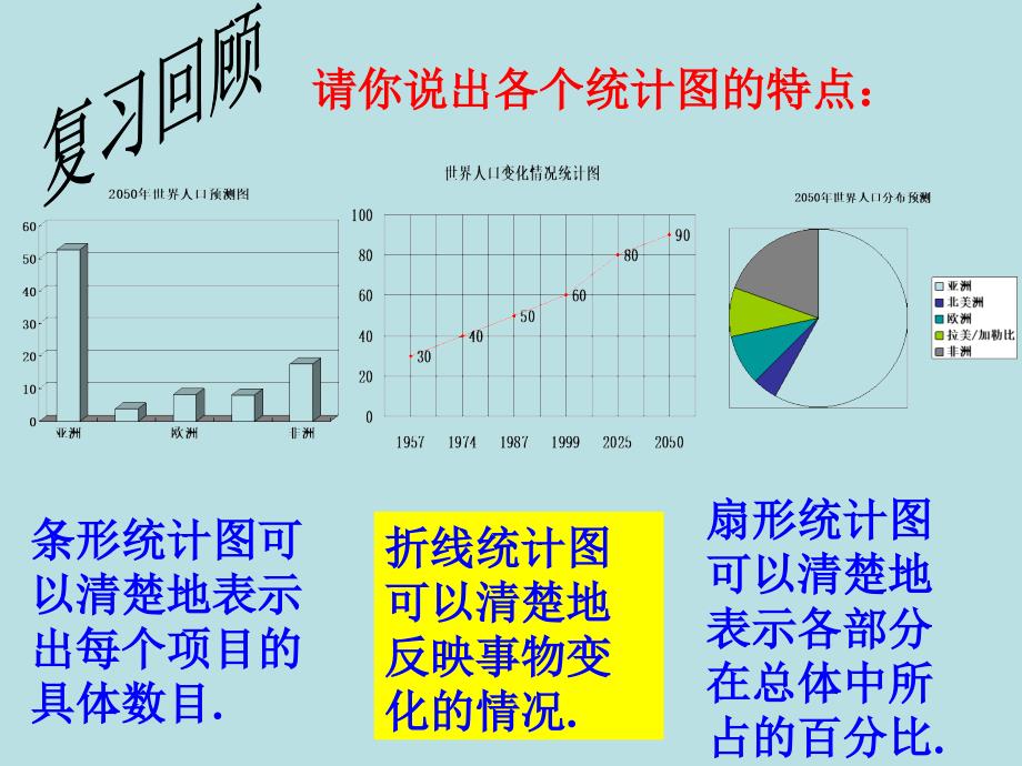 频数直方图课件1浙教版七年级下册_第2页