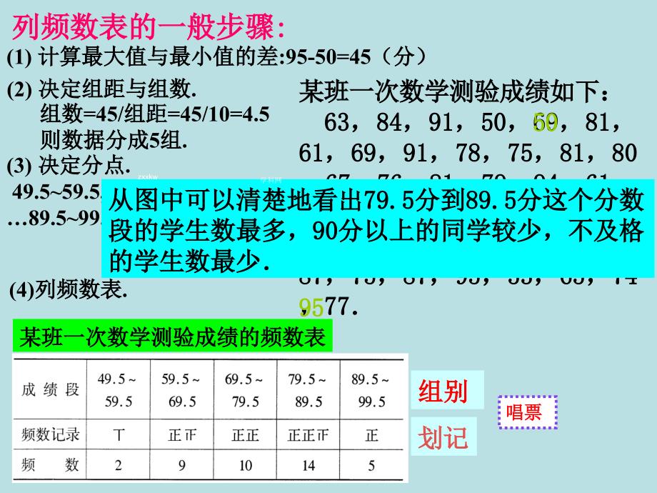 频数直方图课件1浙教版七年级下册_第4页