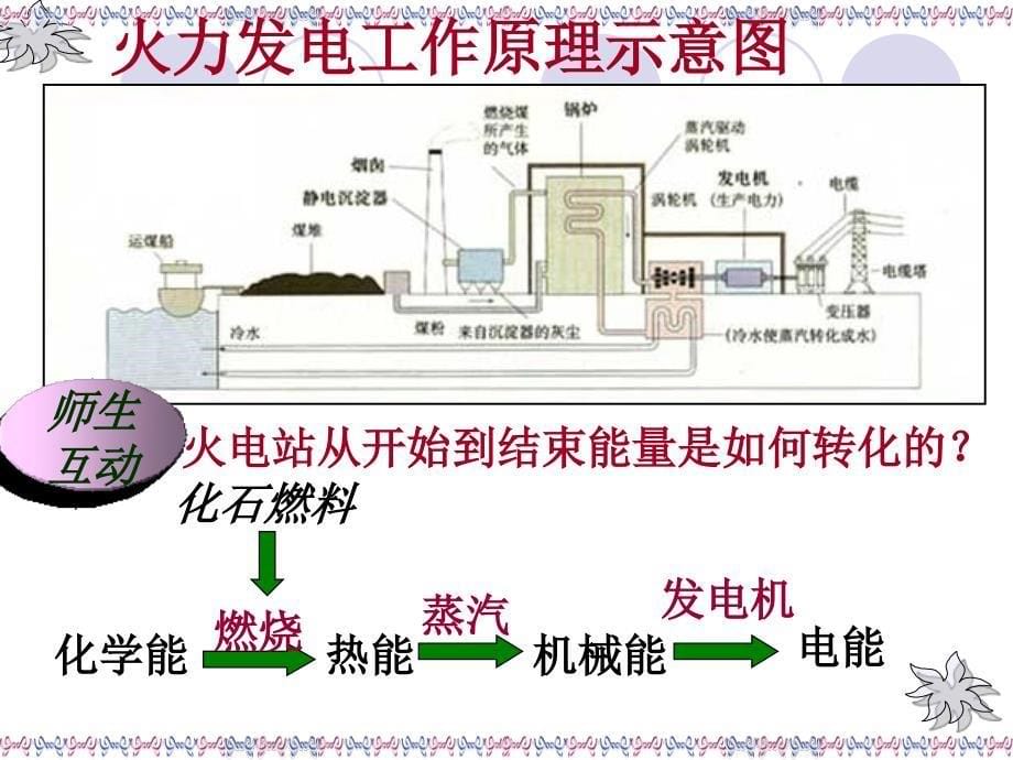 化学能与电能 (2)_第5页