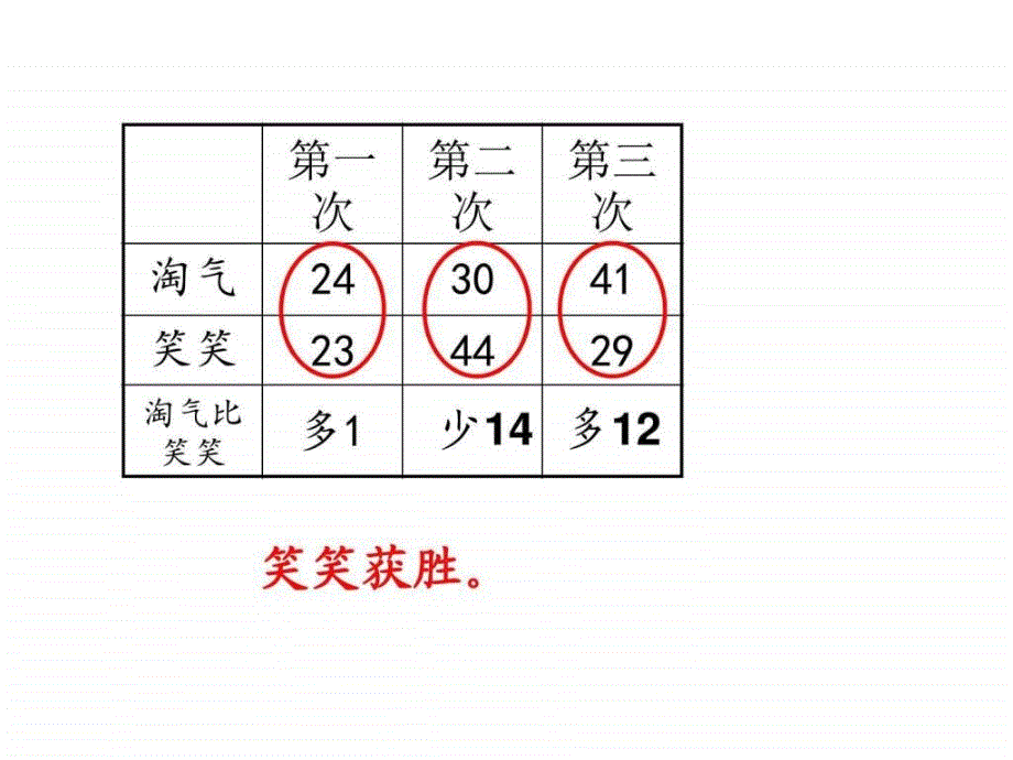 二年级组数学《谁的得分高》改_第4页