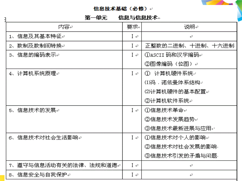 信息技术基础复习篇 信息及其特征_第2页