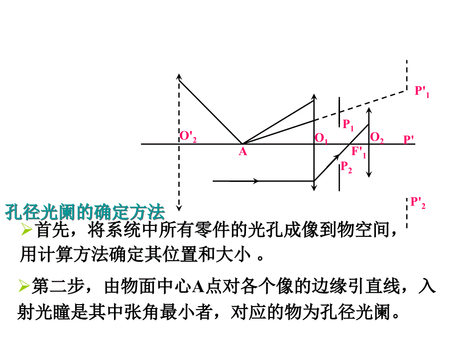 《工程光学教学课件》第4章习题_第3页