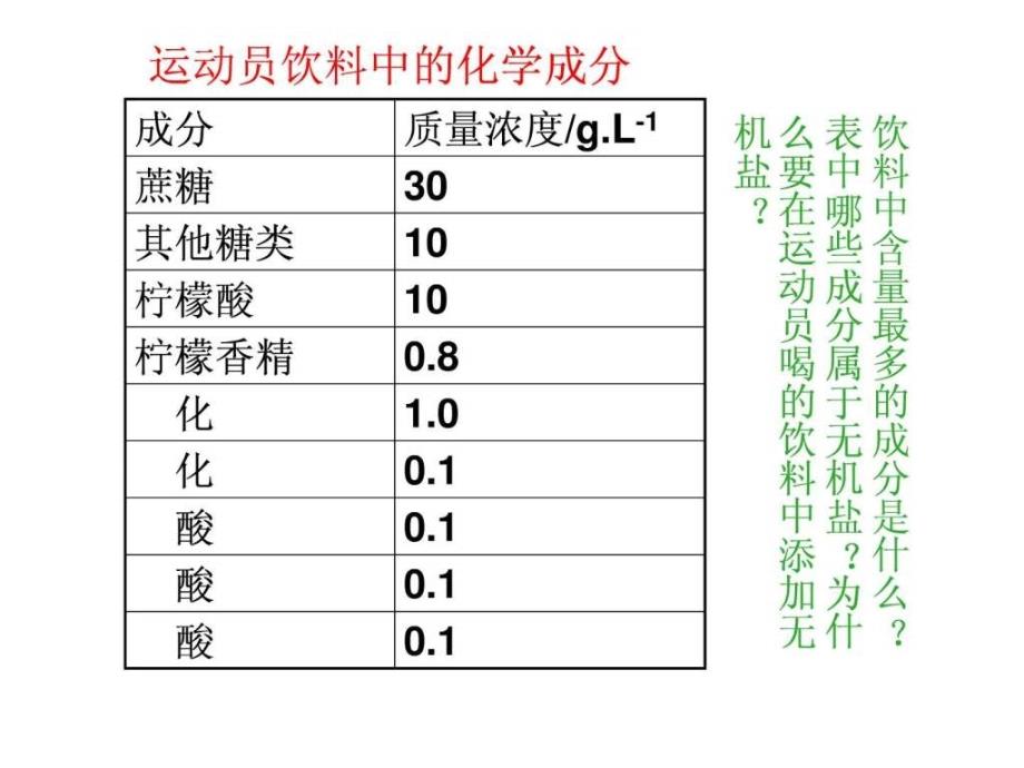 生物2.5《细胞中的无机物》课件(新人教版必修1)_第2页