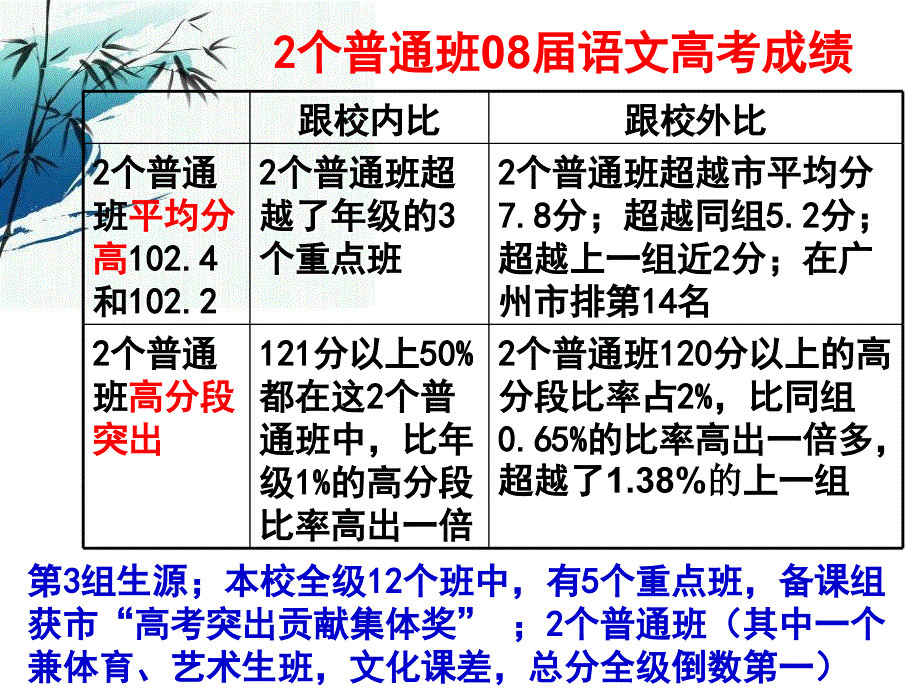 有效评改高三语文试卷的几种方法广州市育才中学徐理珍_第2页