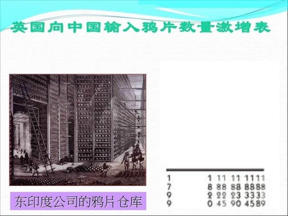 川教版八年级历史上册教学课件第一学习主题 第1课 鸦_第5页