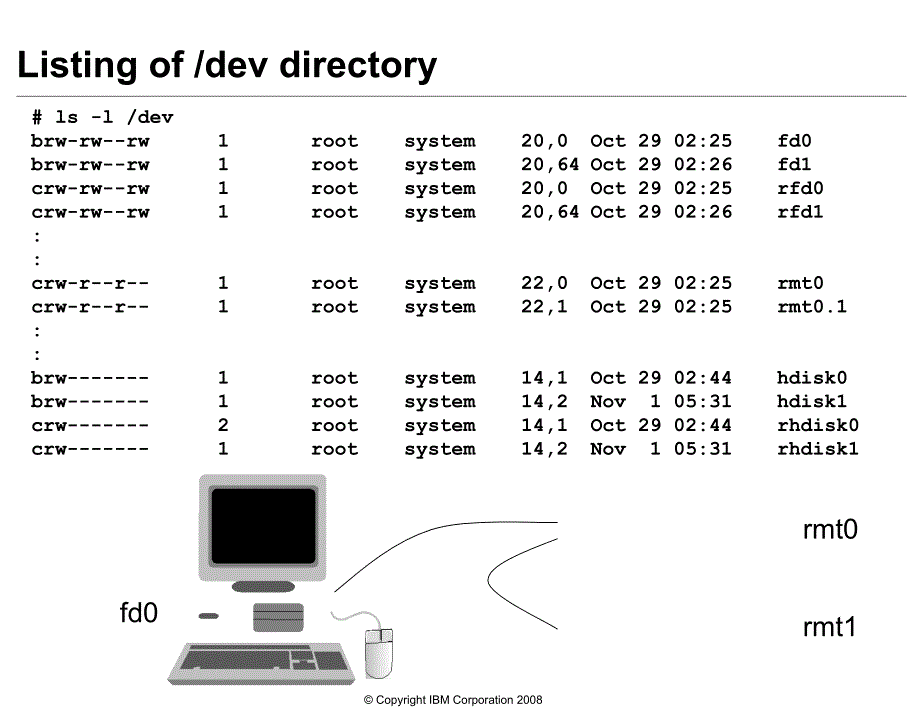 《aix系统应用基础》07 dev_第4页