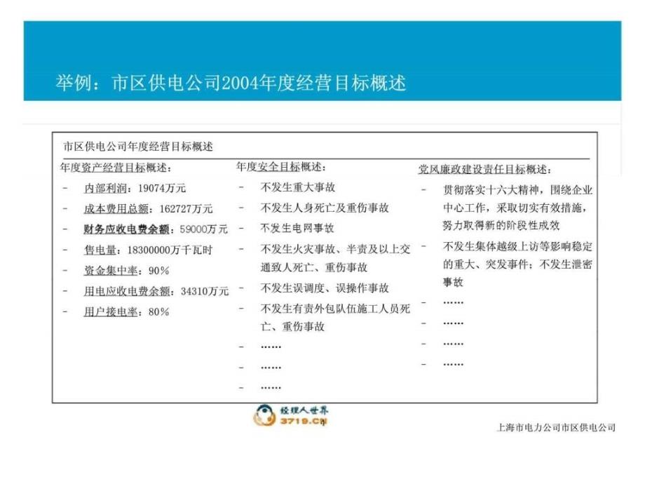 《绩效管理运作培训》ppt课件_第4页