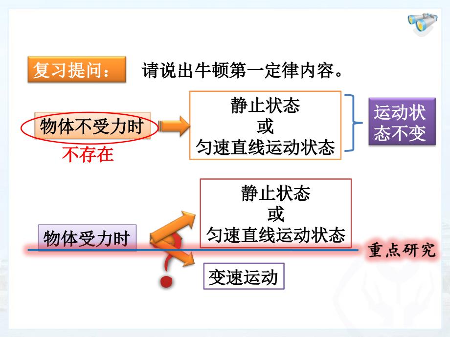 人教版初二下物理第八章第二节二力平衡_第2页