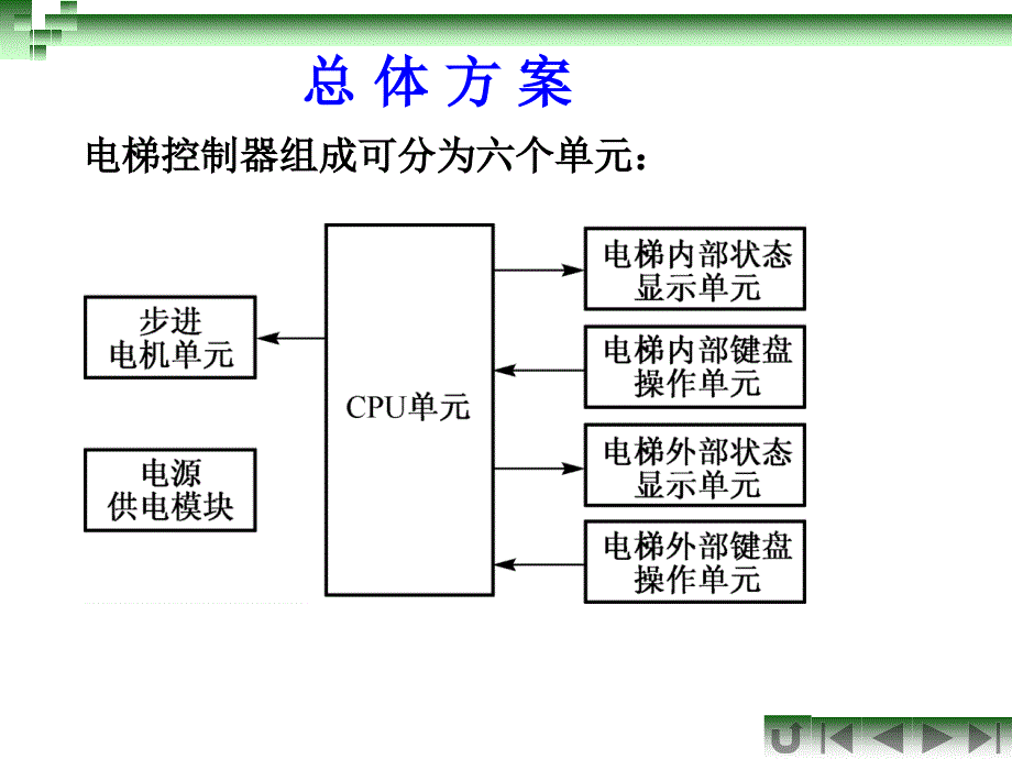 单片机应用系统设计技术 第8章_第4页