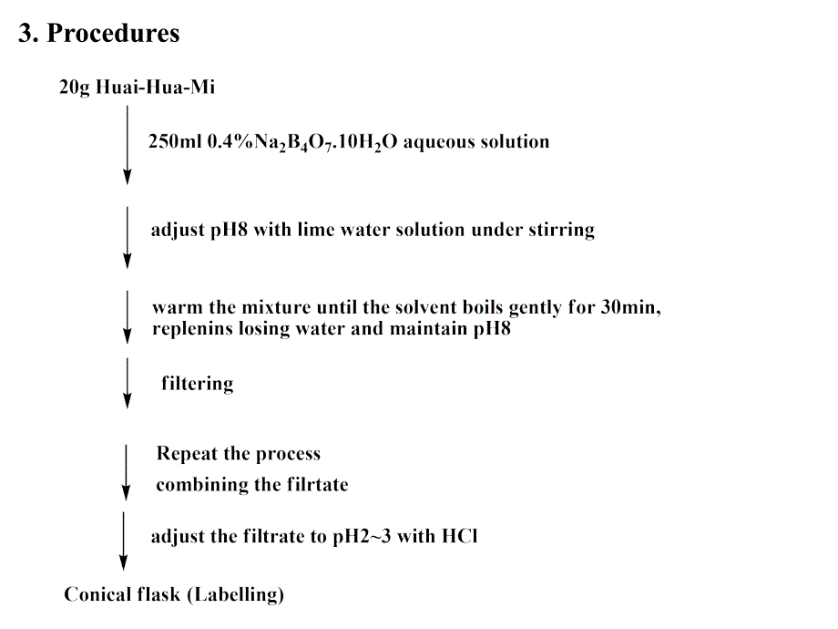 《天然药物化学教学课件》ex_第2页