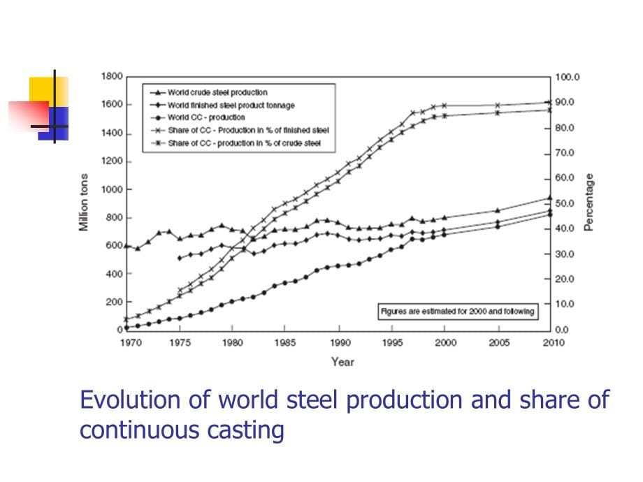 continuous steel casting专业英语学习_第5页