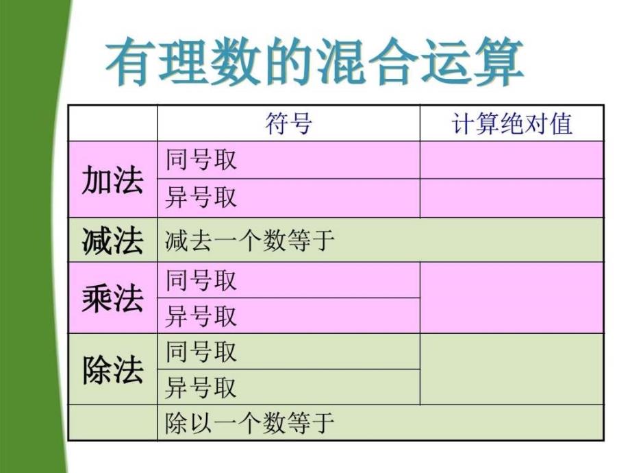 七年级数学上册 2.11有理数混合运课件 冀教版_图_第2页