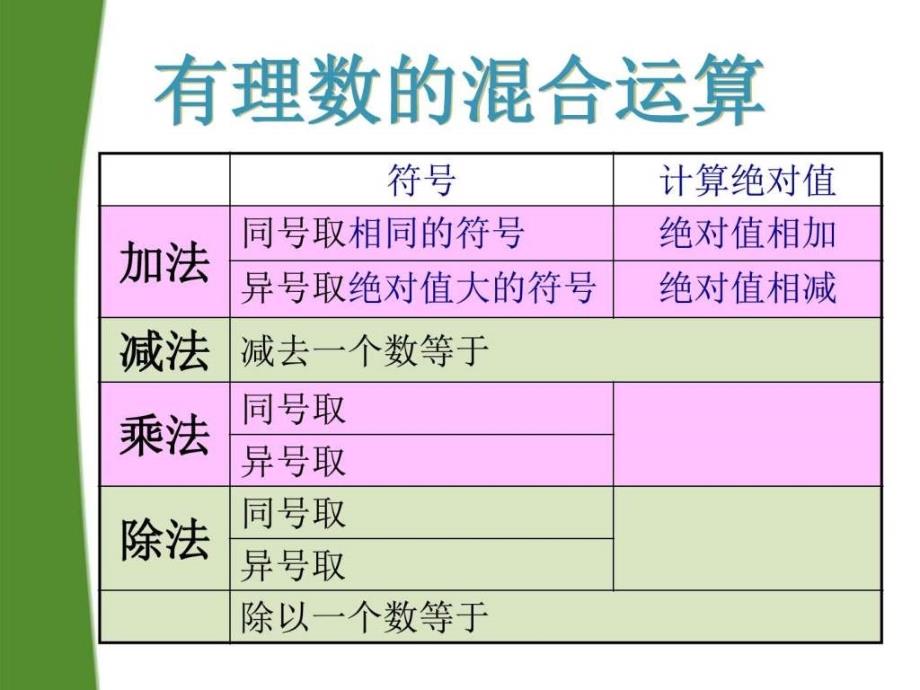 七年级数学上册 2.11有理数混合运课件 冀教版_图_第3页