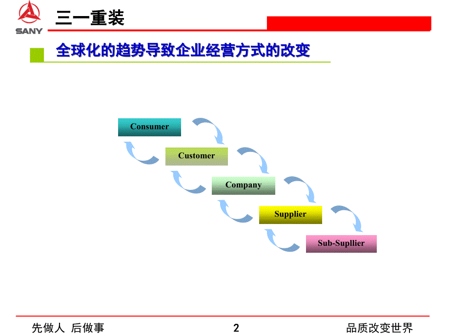 《质量管理培训教材》ppt课件_第2页