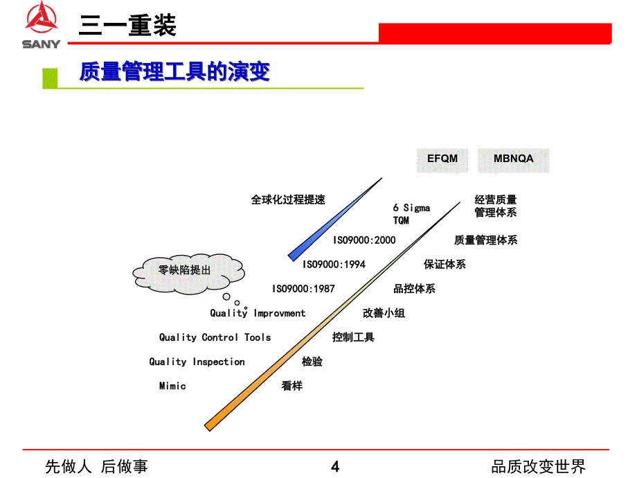 《质量管理培训教材》ppt课件_第4页