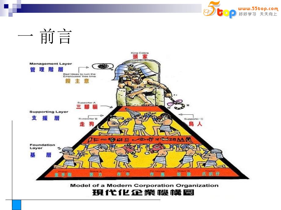 基层主管的基本技能和要求-ppt_第3页