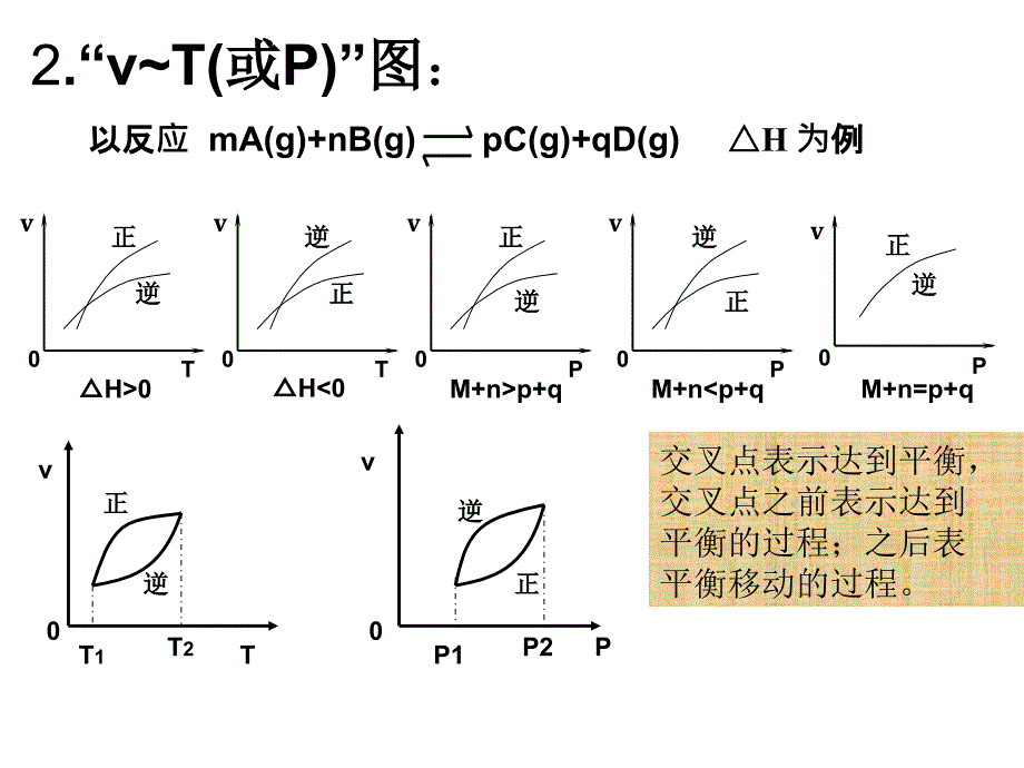 新人教版选修4化学平衡图像的教学设计化学_第4页