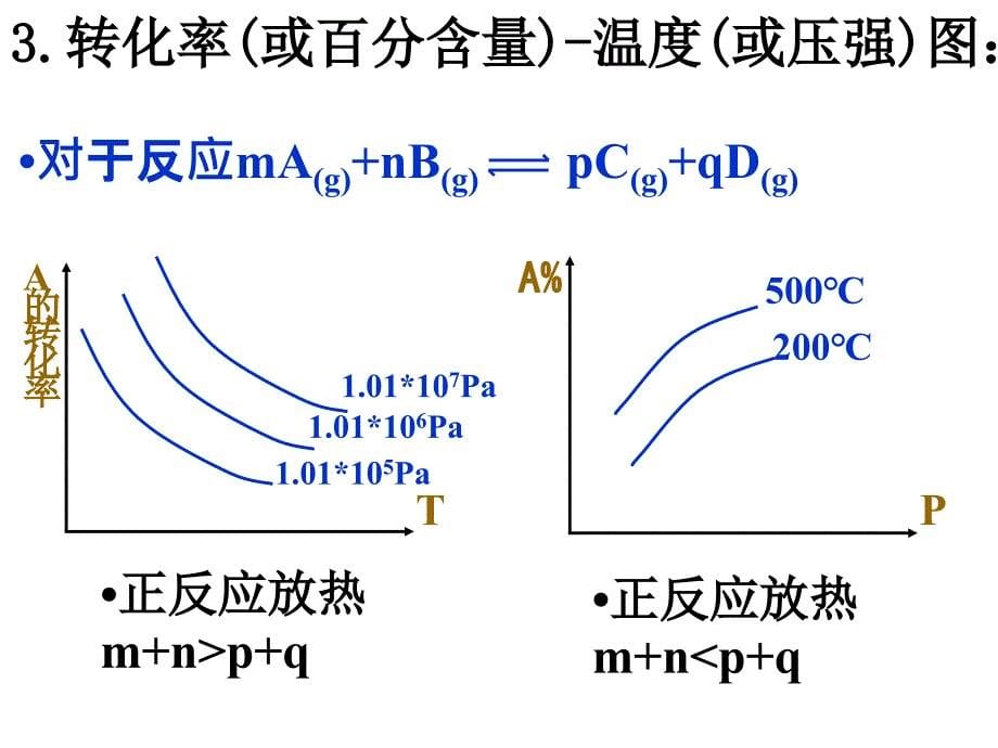 新人教版选修4化学平衡图像的教学设计化学_第5页