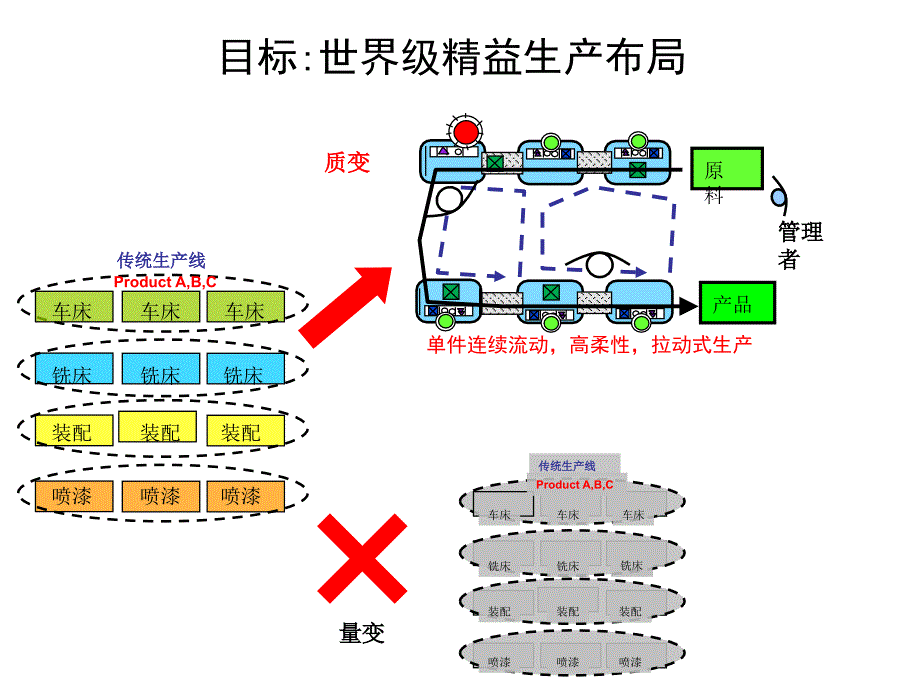 【5A版】精益工厂布局报告_第3页