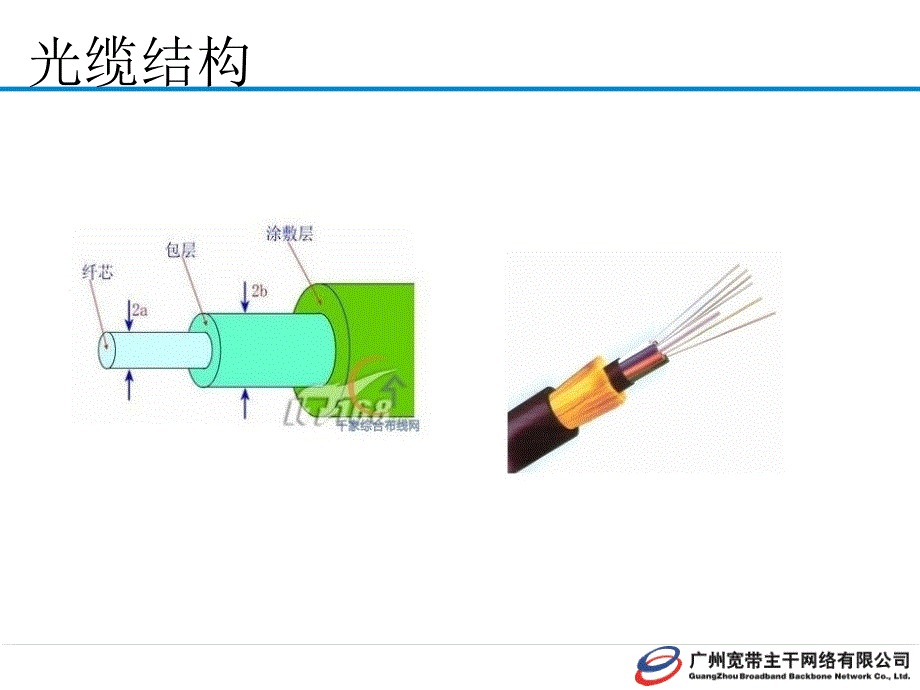 《裸光纤业务培训》ppt课件_第4页