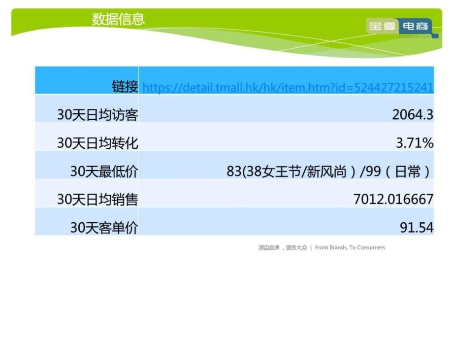 《聚划算单品团方案》ppt课件_第4页