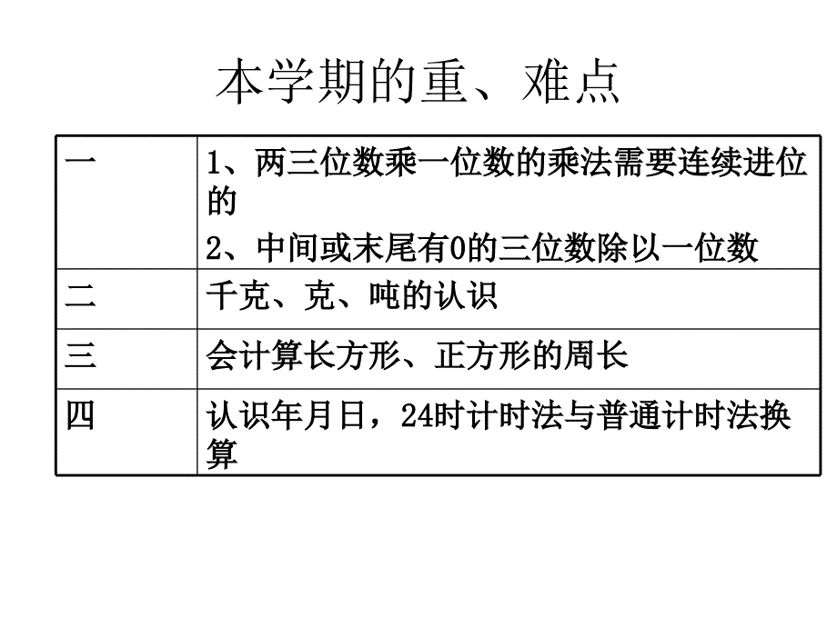 2013-2014第一学期家长会_第4页