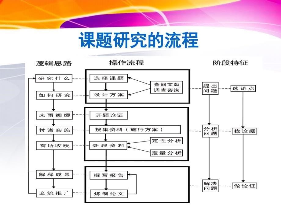 【5A版】课题研究：开门七件事_第5页