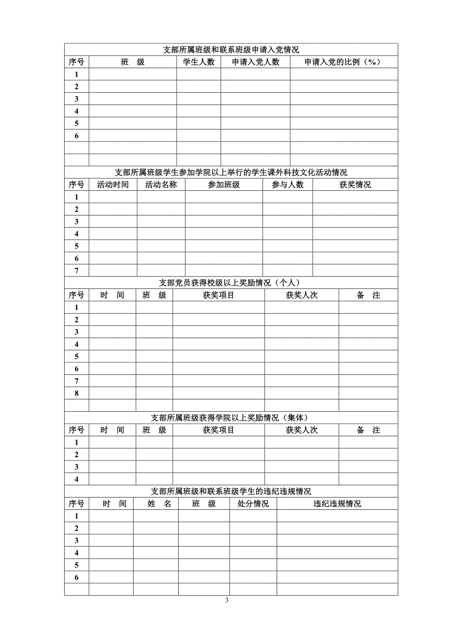 学生党支部工作考核体系_第3页