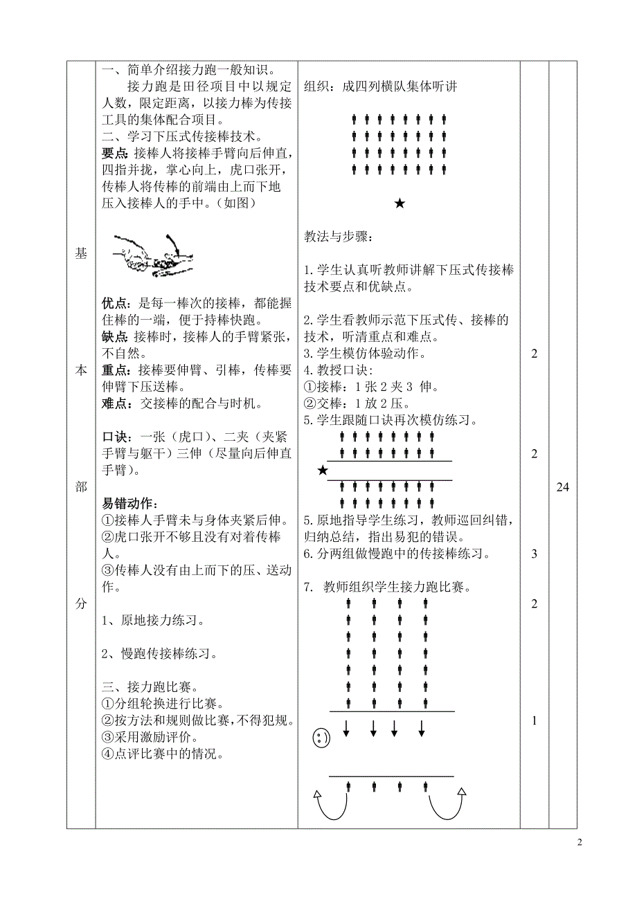 《接力跑---下压式传接棒》教学设计_第2页