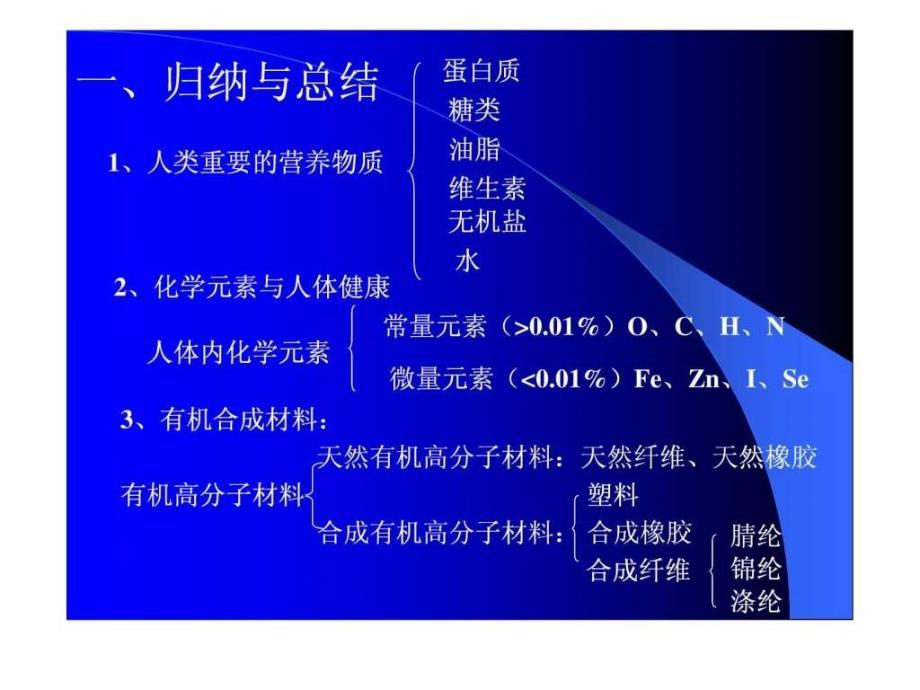 人教版九年级化学第十二单元《化学与社会生活》复习_第2页