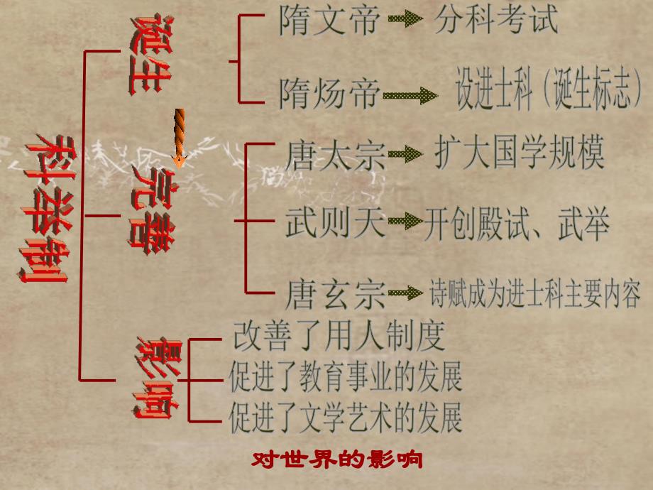 人教版初中历史七年级下册《科举制的创立》_第2页