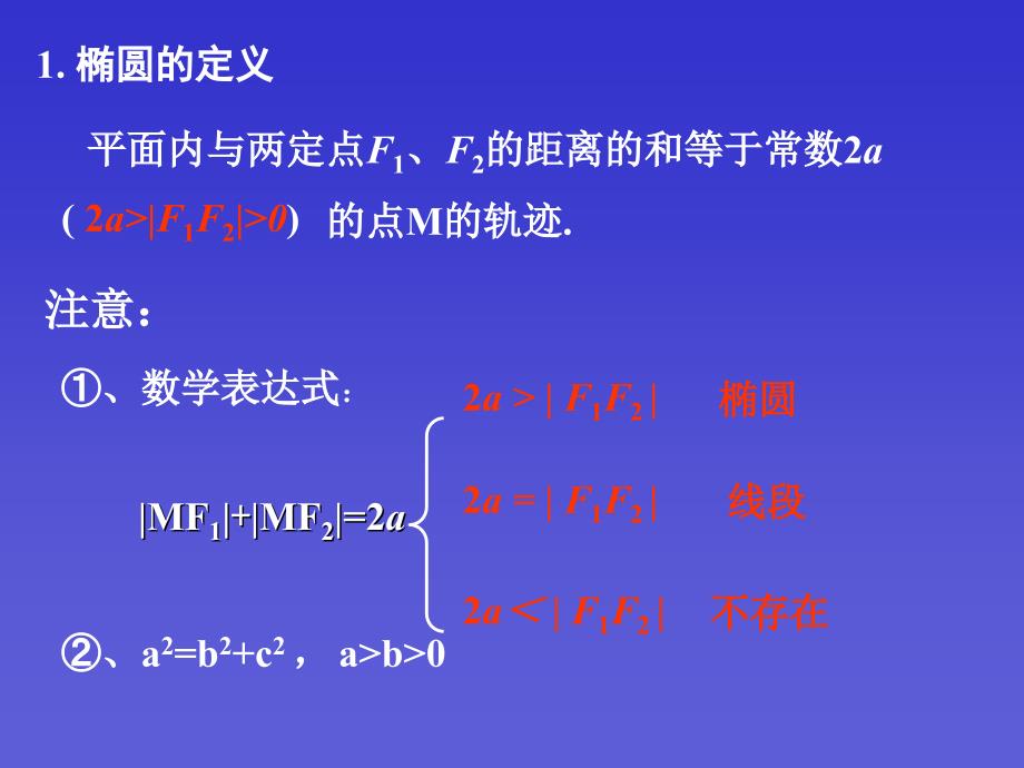 高三数学圆锥曲线教案设计_第2页