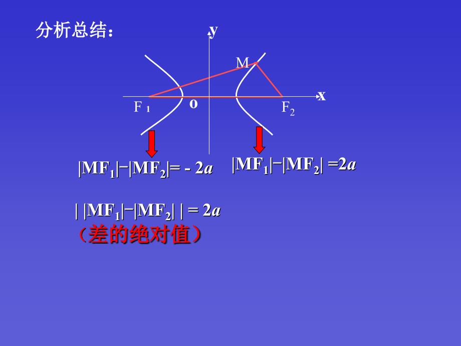 高三数学圆锥曲线教案设计_第4页