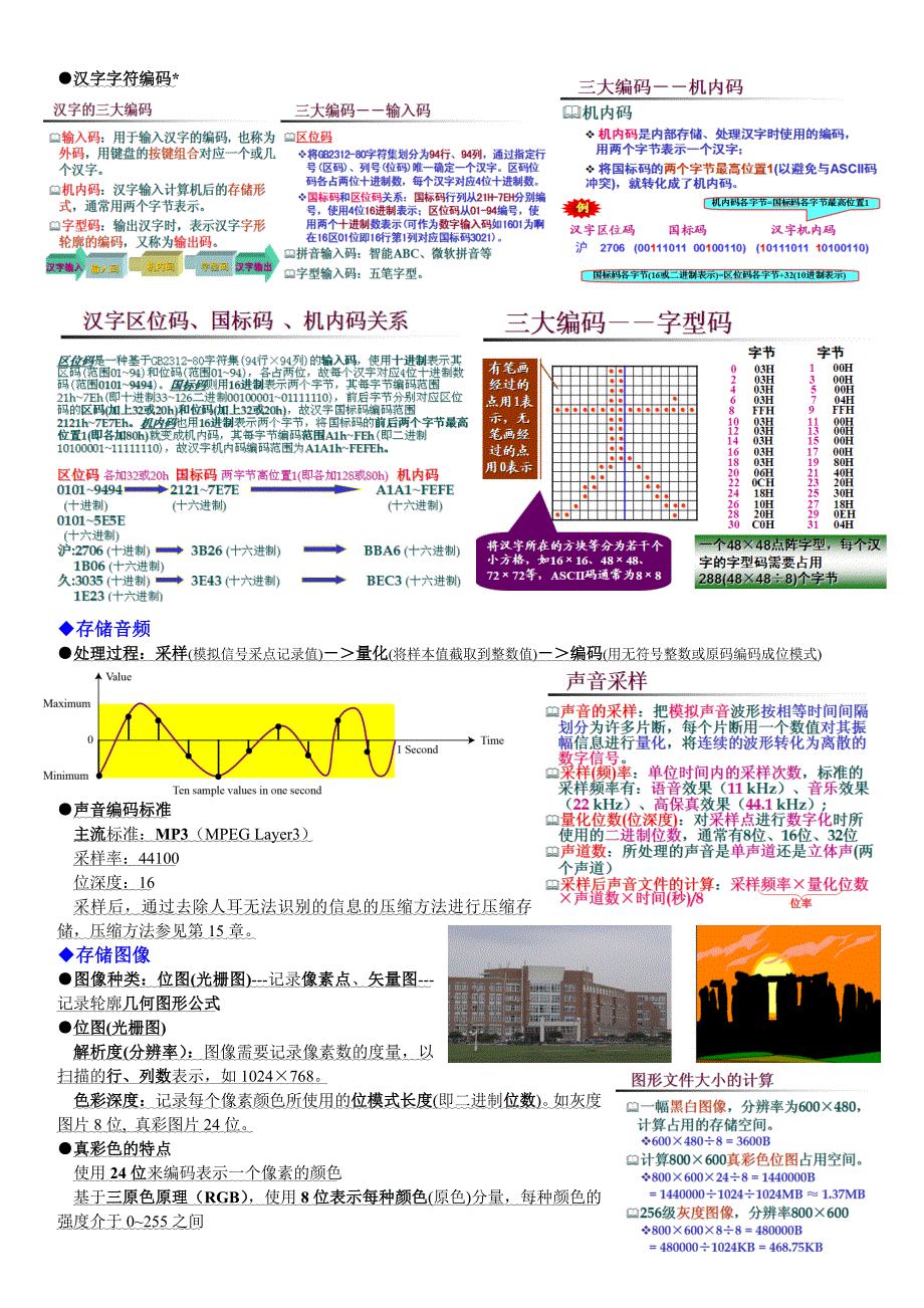 计算机复习要点和难点_第4页