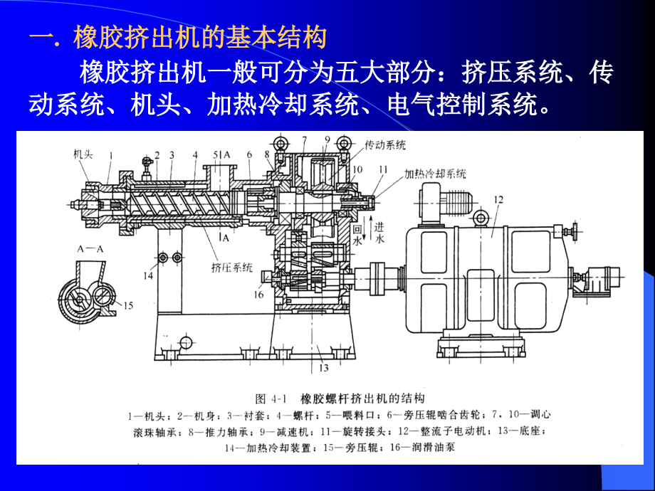 《斜交轮胎制造技术》ppt课件_第4页