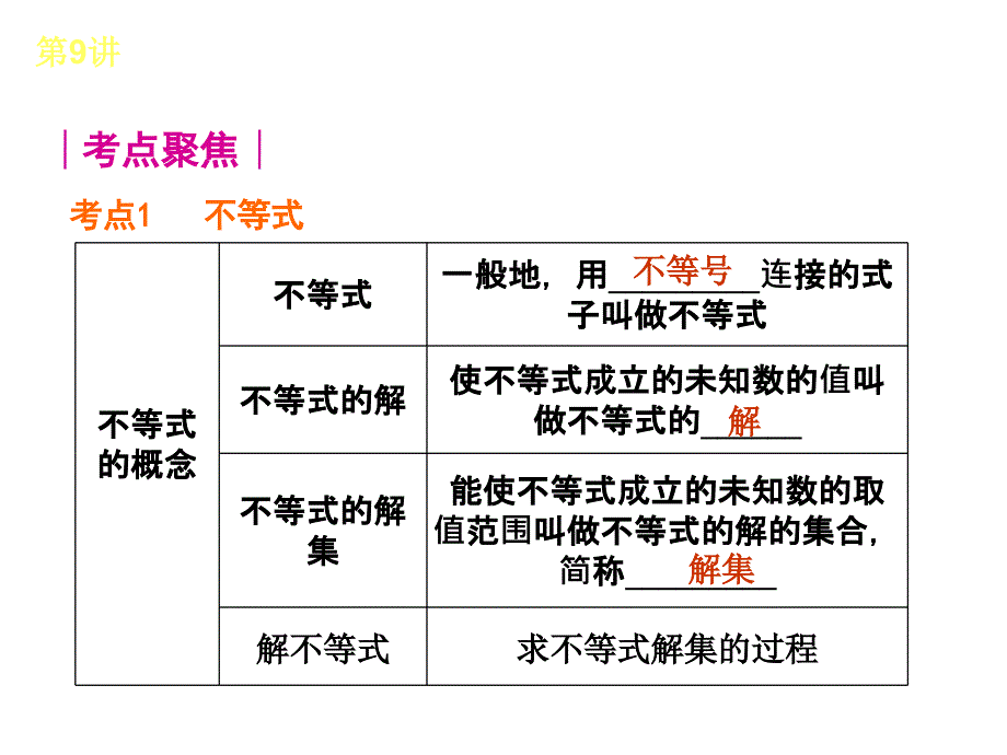 2013中考复习讲座-第9讲一元一次不等式(组)及其应用_第2页