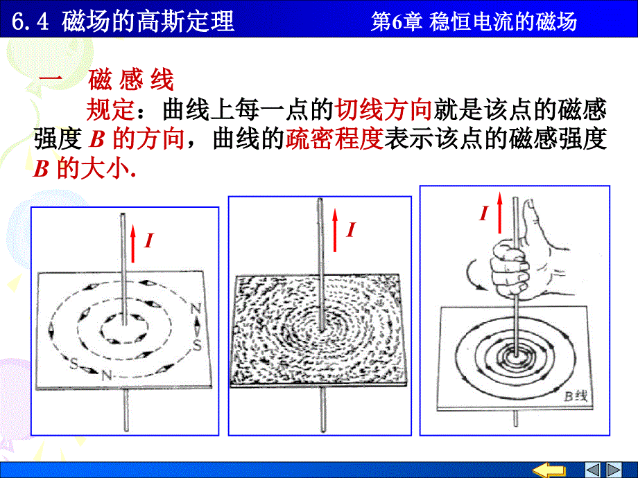 物理ppt课件6.4 磁场的高斯定理_第1页