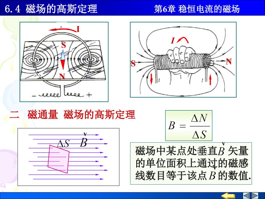 物理ppt课件6.4 磁场的高斯定理_第2页