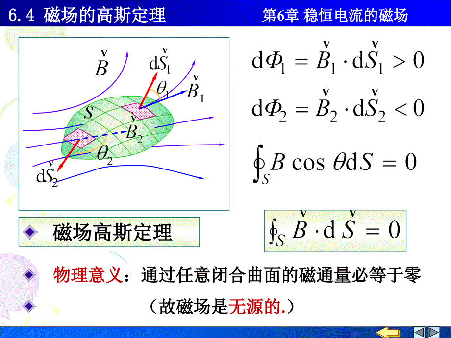 物理ppt课件6.4 磁场的高斯定理_第4页