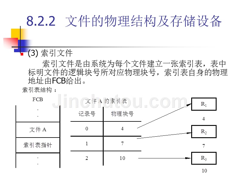 文件的物理结构及存储设备_第1页