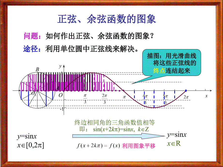 高中数学中学生学习学习正、余弦函数必修一_第4页