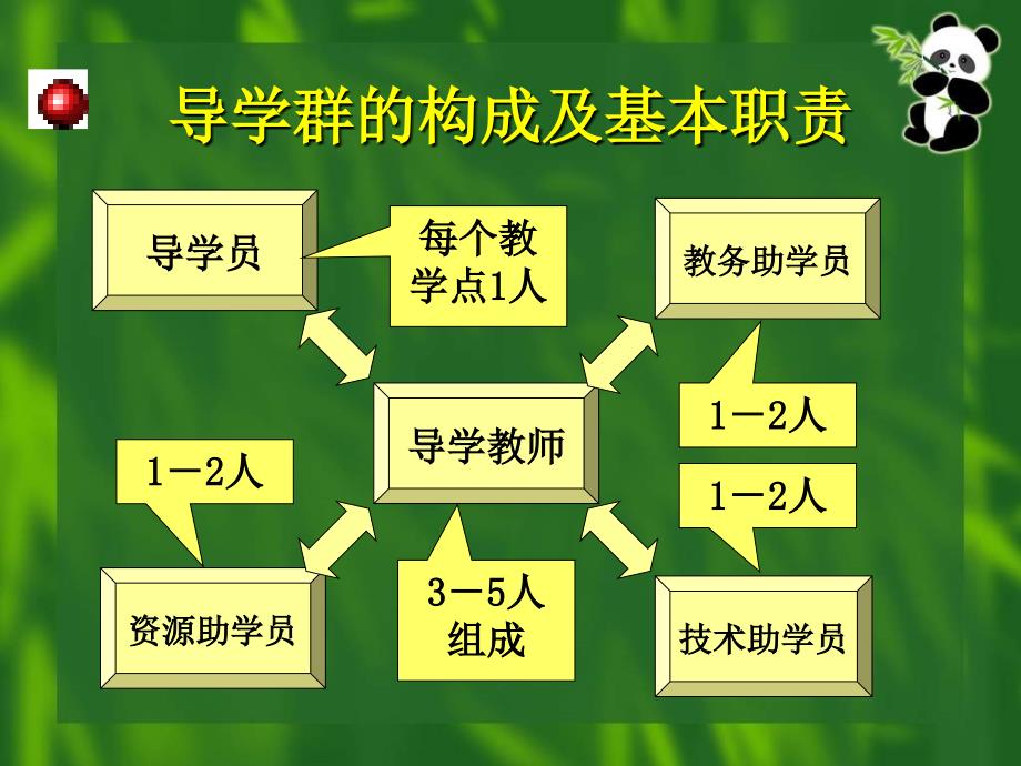 浏览该文件200712315056387 - 阳泉电大《工商管理（本科）》专业导_第4页