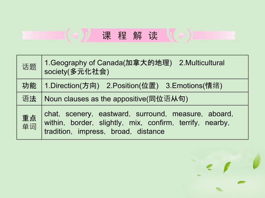 2012高考英语unit5《canada-“thetruenorth”》知识与要点课件新人教版必修_第2页