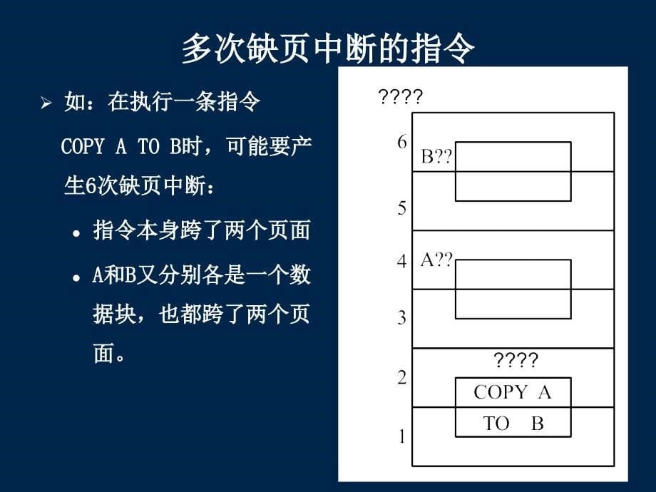 操作系统课件os04存储管理_第5页