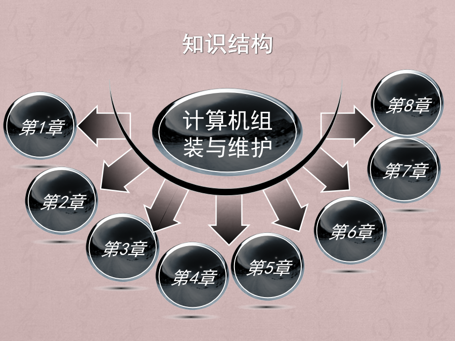 【5A版】计算机组装与维护_第2页