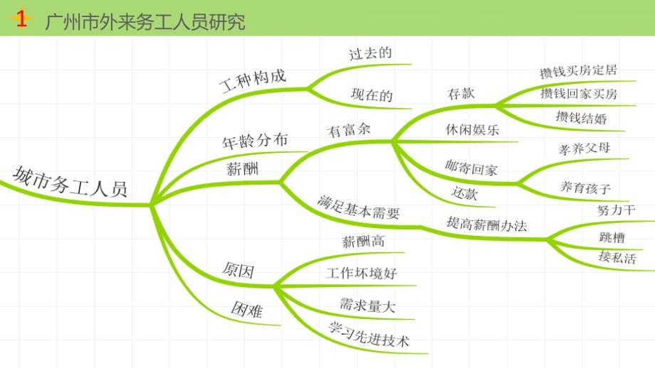 《工业设计教学课件》问题与需求研究_第4页