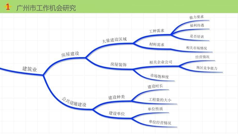 《工业设计教学课件》问题与需求研究_第5页