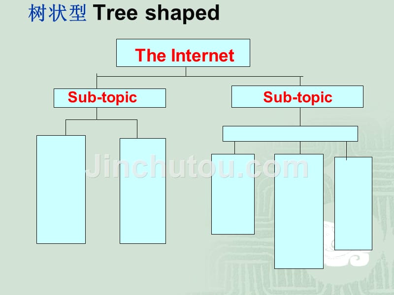 江苏高考高三“任务型阅读”训练_第5页