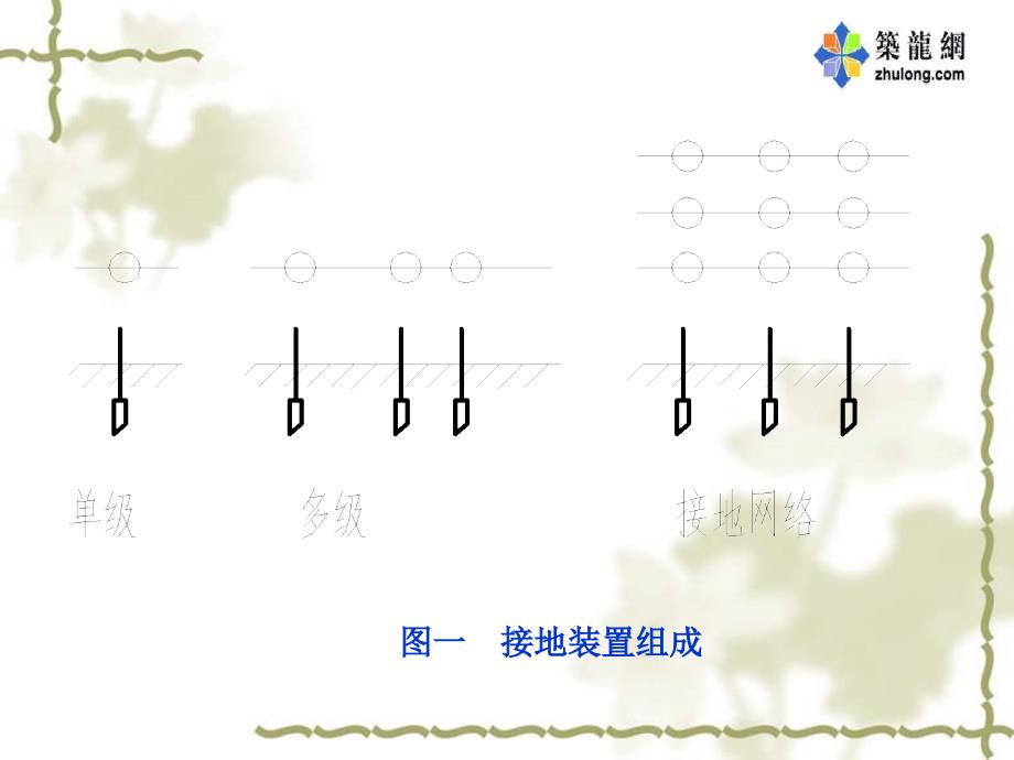 接地与接零安全课程_第4页